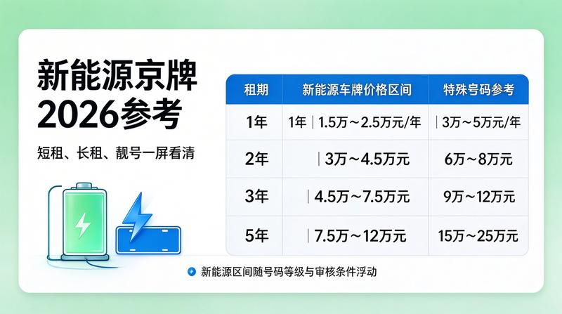 京牌指标租赁合同法务保障